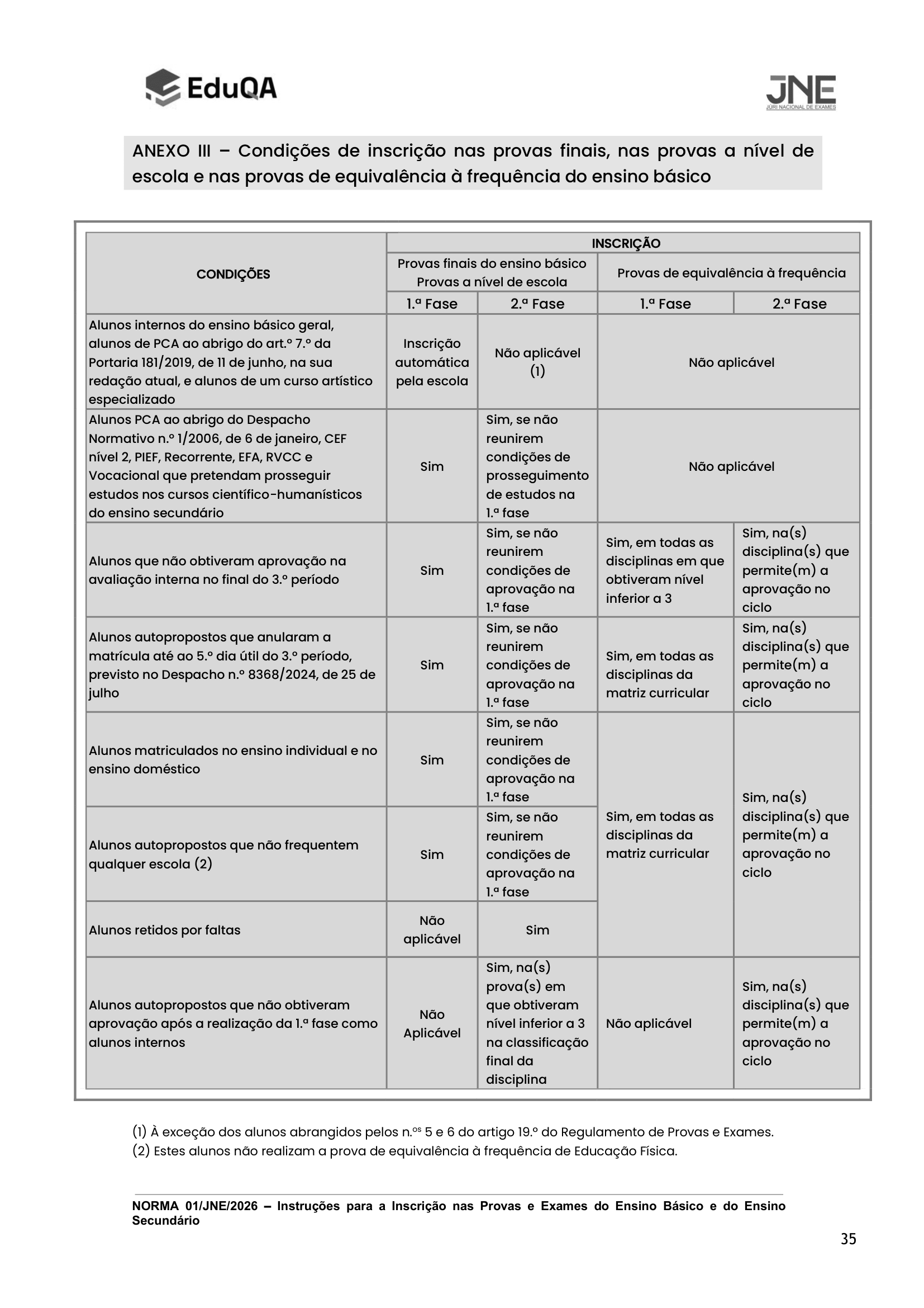 Norma 1 JNE 2026 Anexo III 1