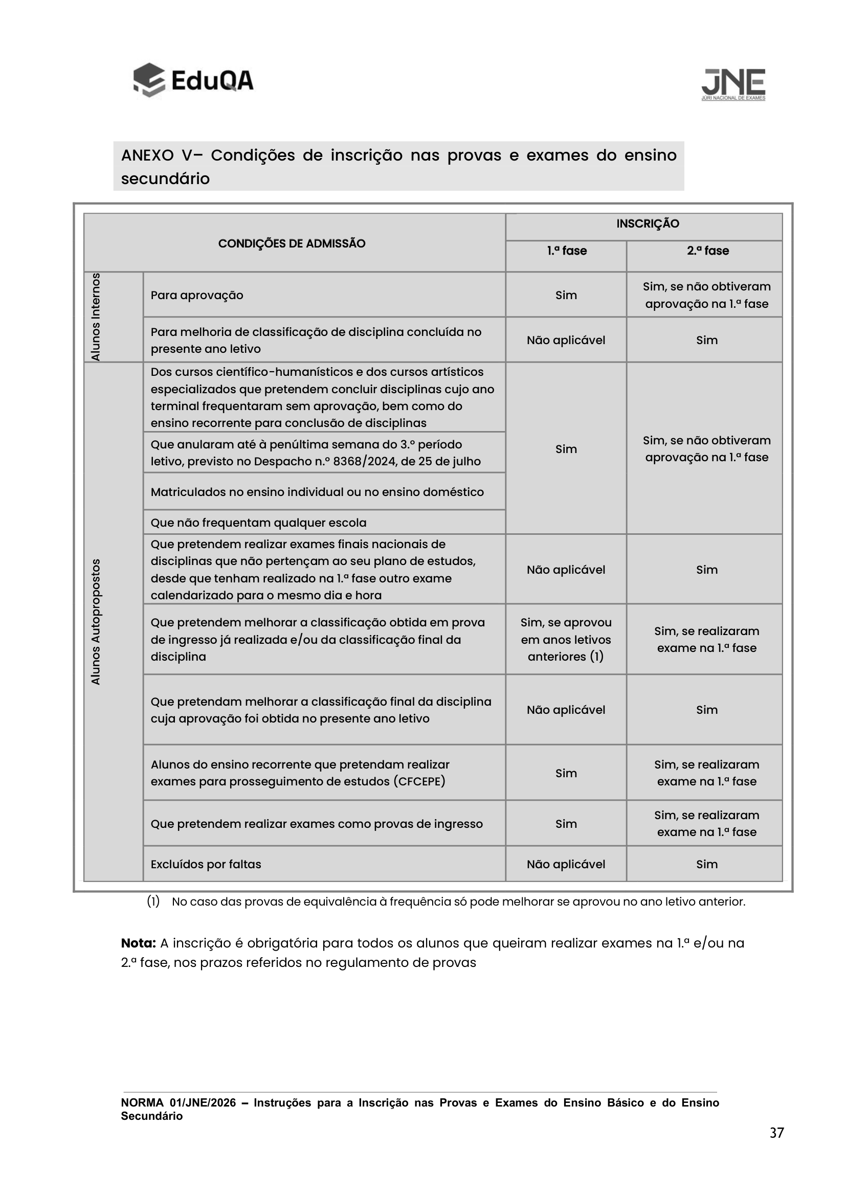 Norma 1 JNE 2026 Anexo III 1