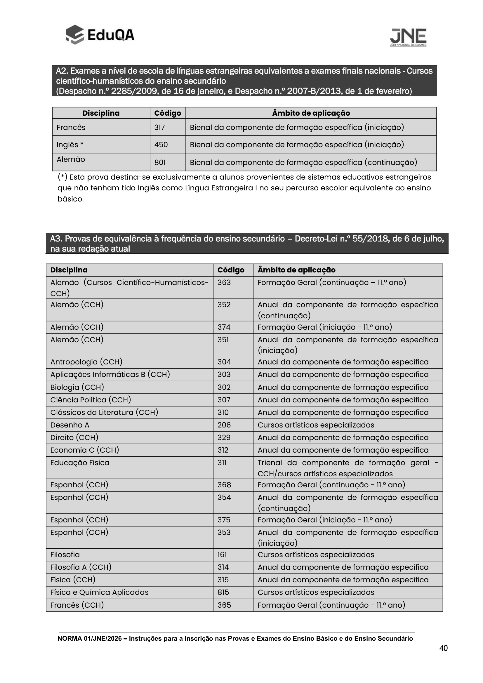 Norma 1 JNE 2026 Anexo III 1