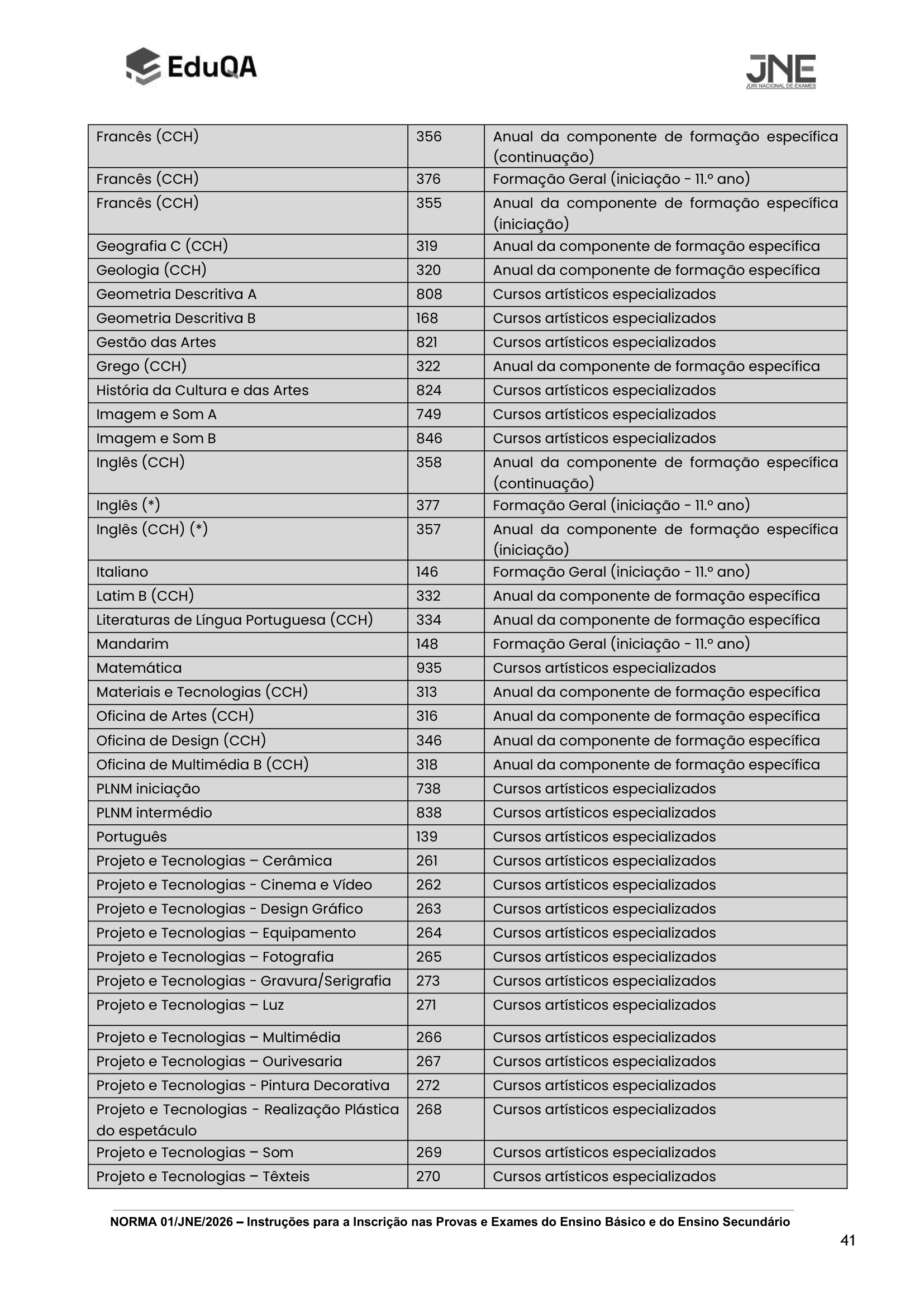 Norma 1 JNE 2026 Anexo III 1