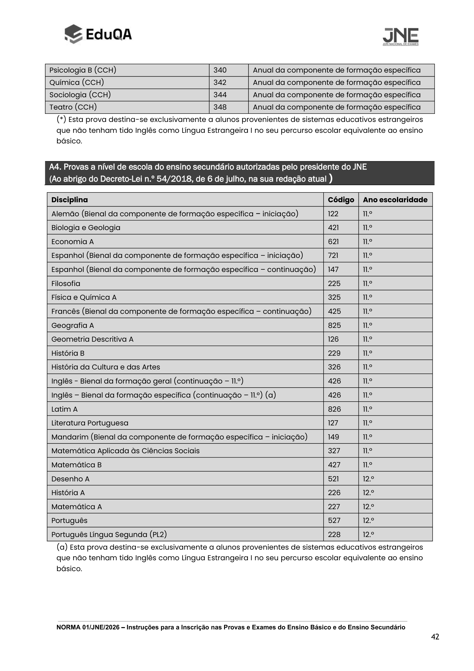 Norma 1 JNE 2026 Anexo III 1