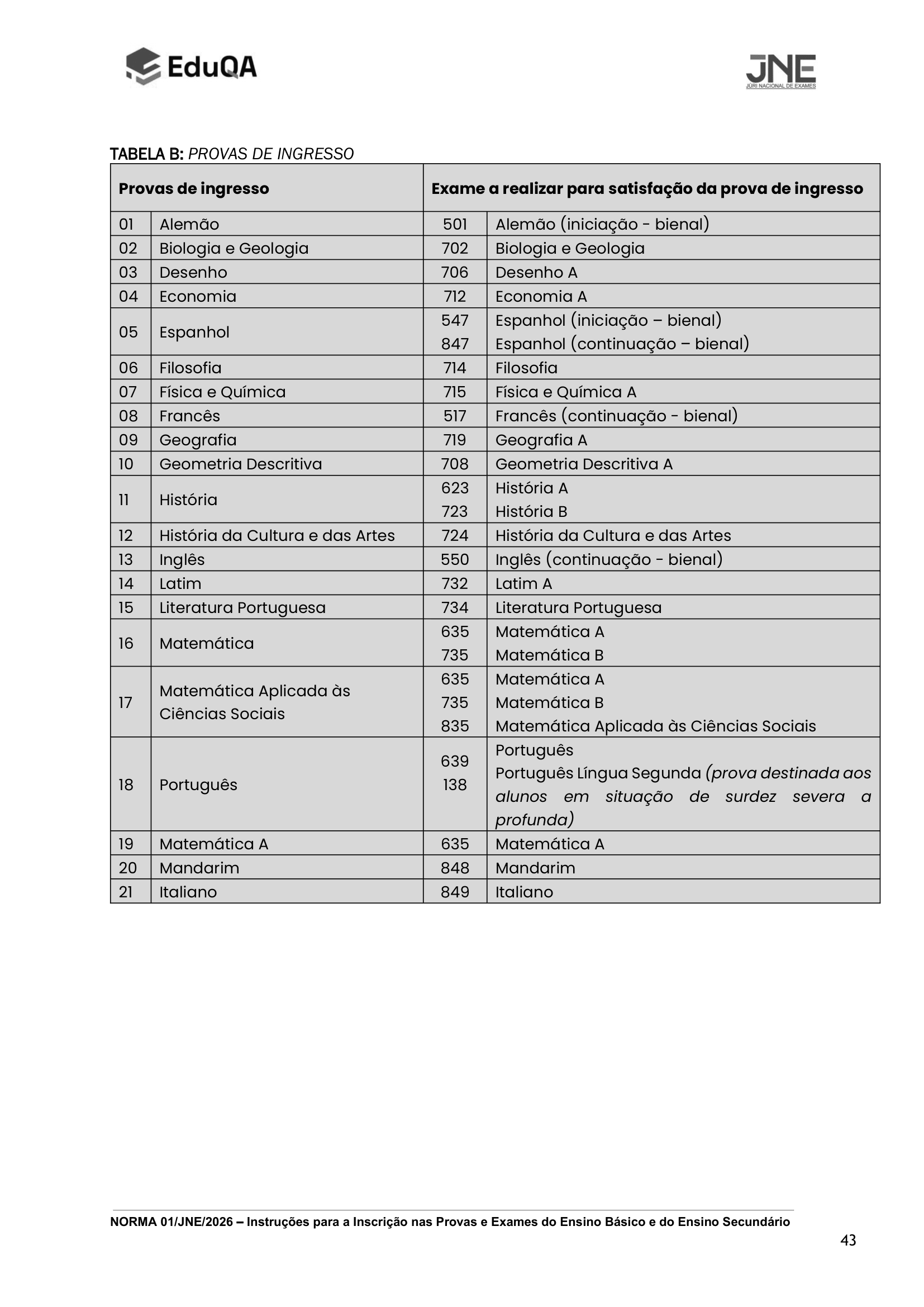 Norma 1 JNE 2026 Anexo III 1
