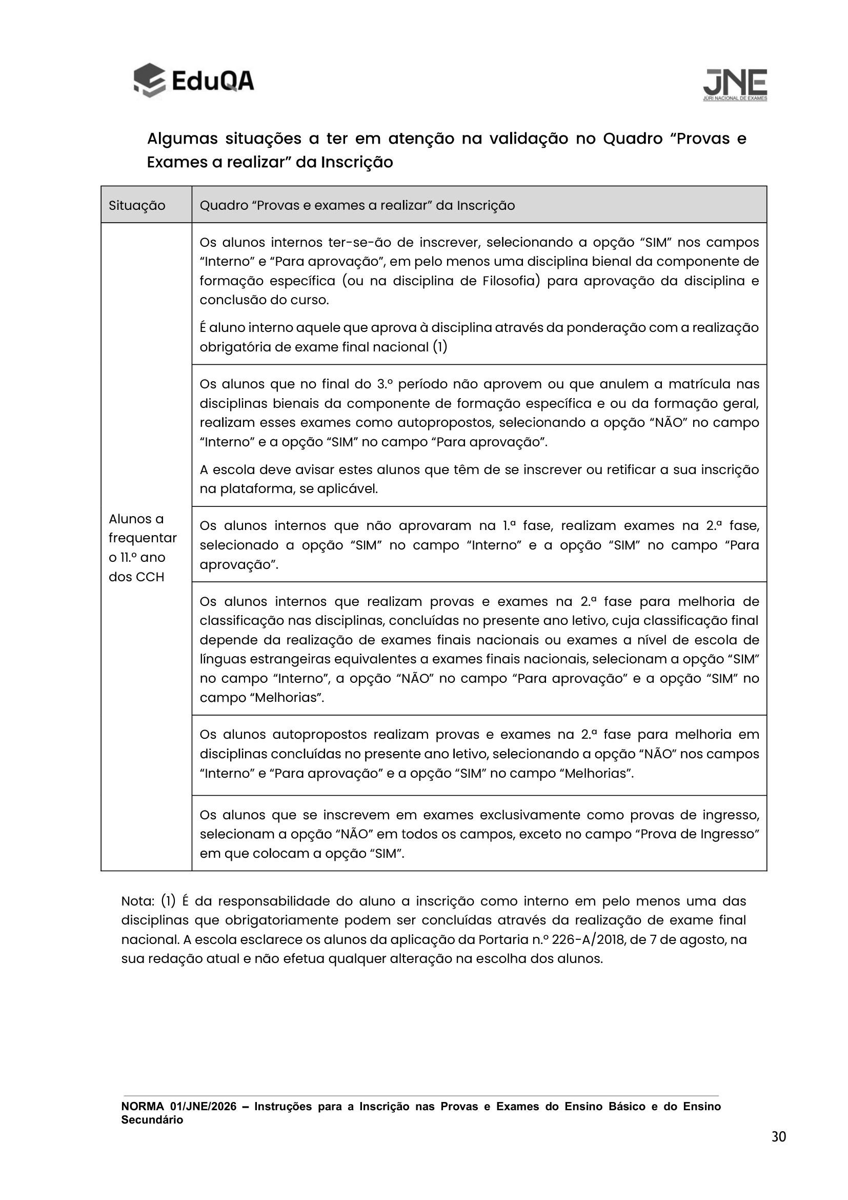 Norma 1 JNE 2026 Situacoes a ter atencao validacao 1