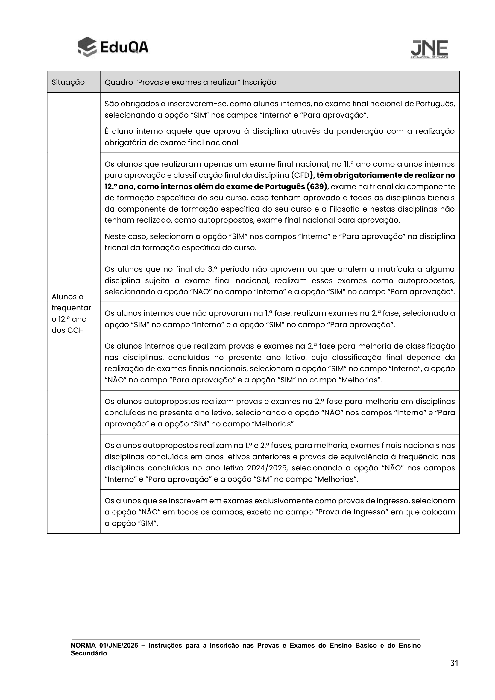 Norma 1 JNE 2026 Situacoes a ter atencao validacao 1