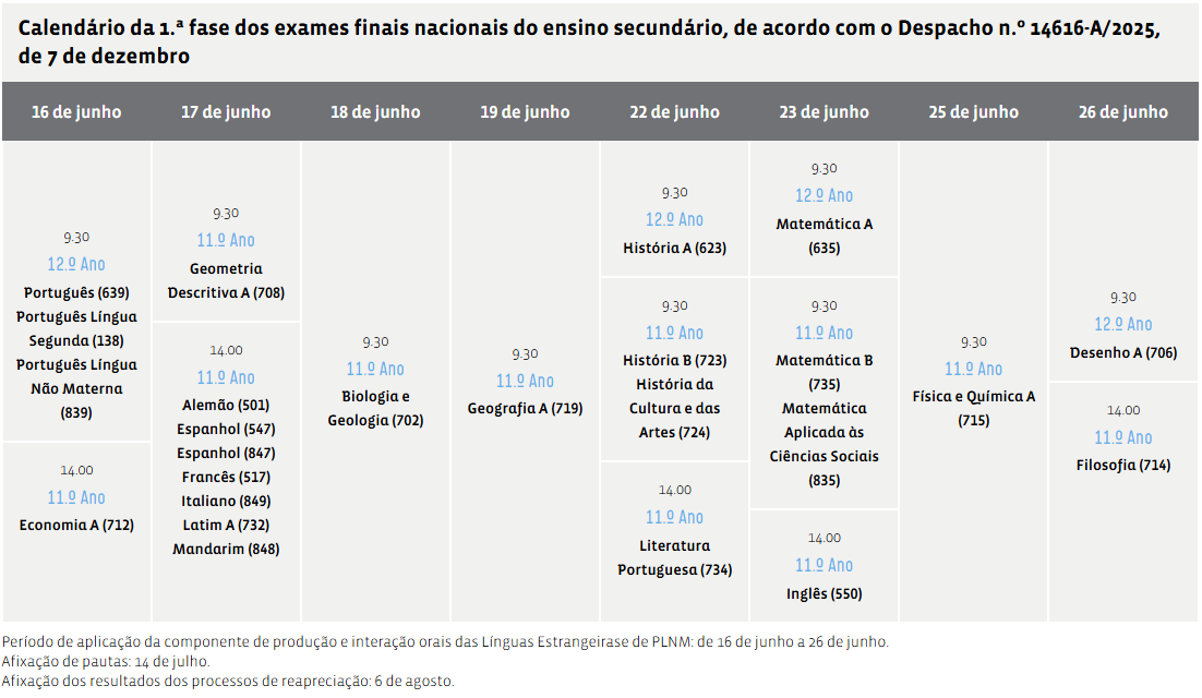 calendario exames secundario 1 fase