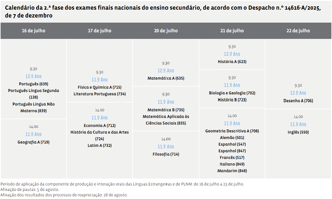 calendario exames secundario 2 fase