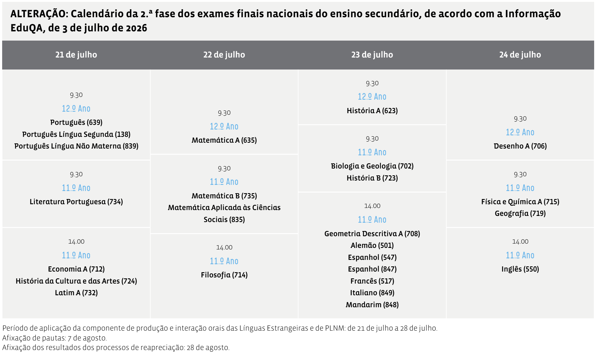 calendario exames secundario 2 fase